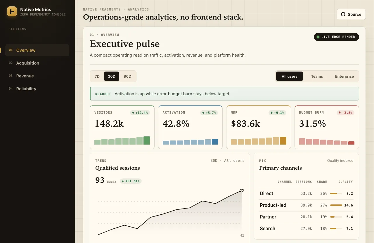 Analytics Dashboard screenshot
